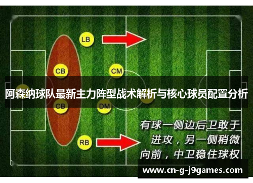 阿森纳球队最新主力阵型战术解析与核心球员配置分析