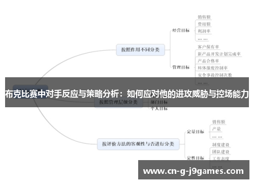 布克比赛中对手反应与策略分析:如何应对他的进攻威胁与控场能力 布克比赛中对手反应与策略分析:如何应对他的进攻威胁与控场能力