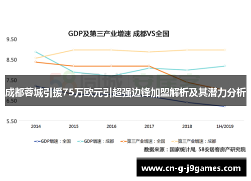 成都蓉城引援75万欧元引超强边锋加盟解析及其潜力分析
