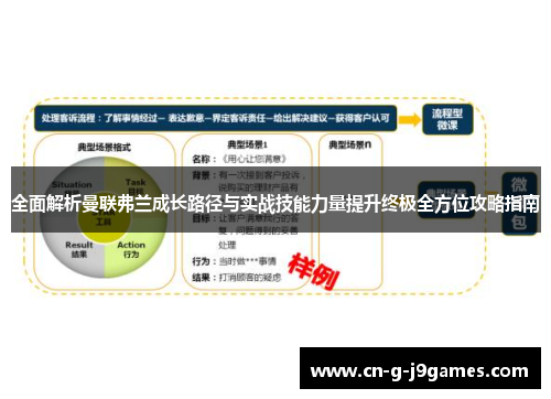 全面解析曼联弗兰成长路径与实战技能力量提升终极全方位攻略指南