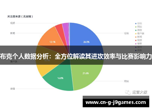 布克个人数据分析：全方位解读其进攻效率与比赛影响力