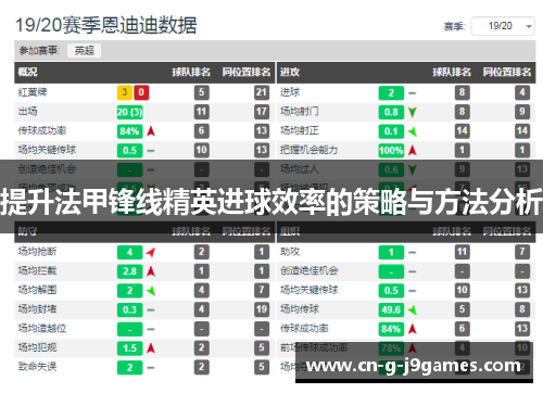 提升法甲锋线精英进球效率的策略与方法分析