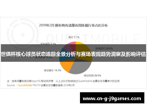 世俱杯核心球员状态追踪全景分析与赛场表现趋势洞察及影响评估