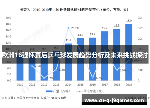欧洲16强杯赛后乒乓球发展趋势分析及未来挑战探讨