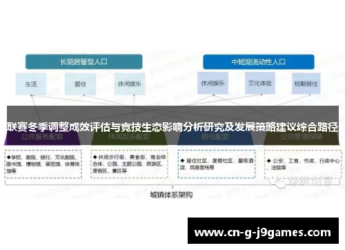 联赛冬季调整成效评估与竞技生态影响分析研究及发展策略建议综合路径
