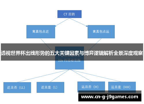 透视世界杯出线形势的五大关键因素与博弈逻辑解析全景深度观察 透视世界杯出线形势的五大关键因素与博弈逻辑解析全景深度观察